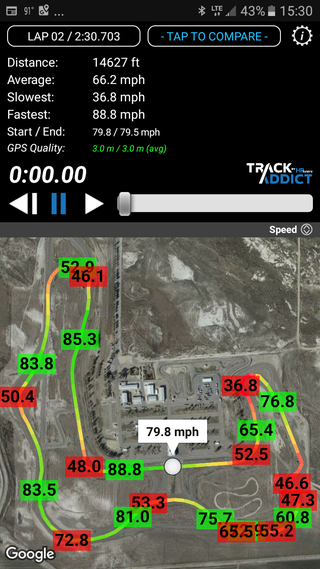 My fastest lap time in the second heat of 2:30.7 which is 3 whole seconds faster than my last track day here. I ran 2:34 in the third heat though so...